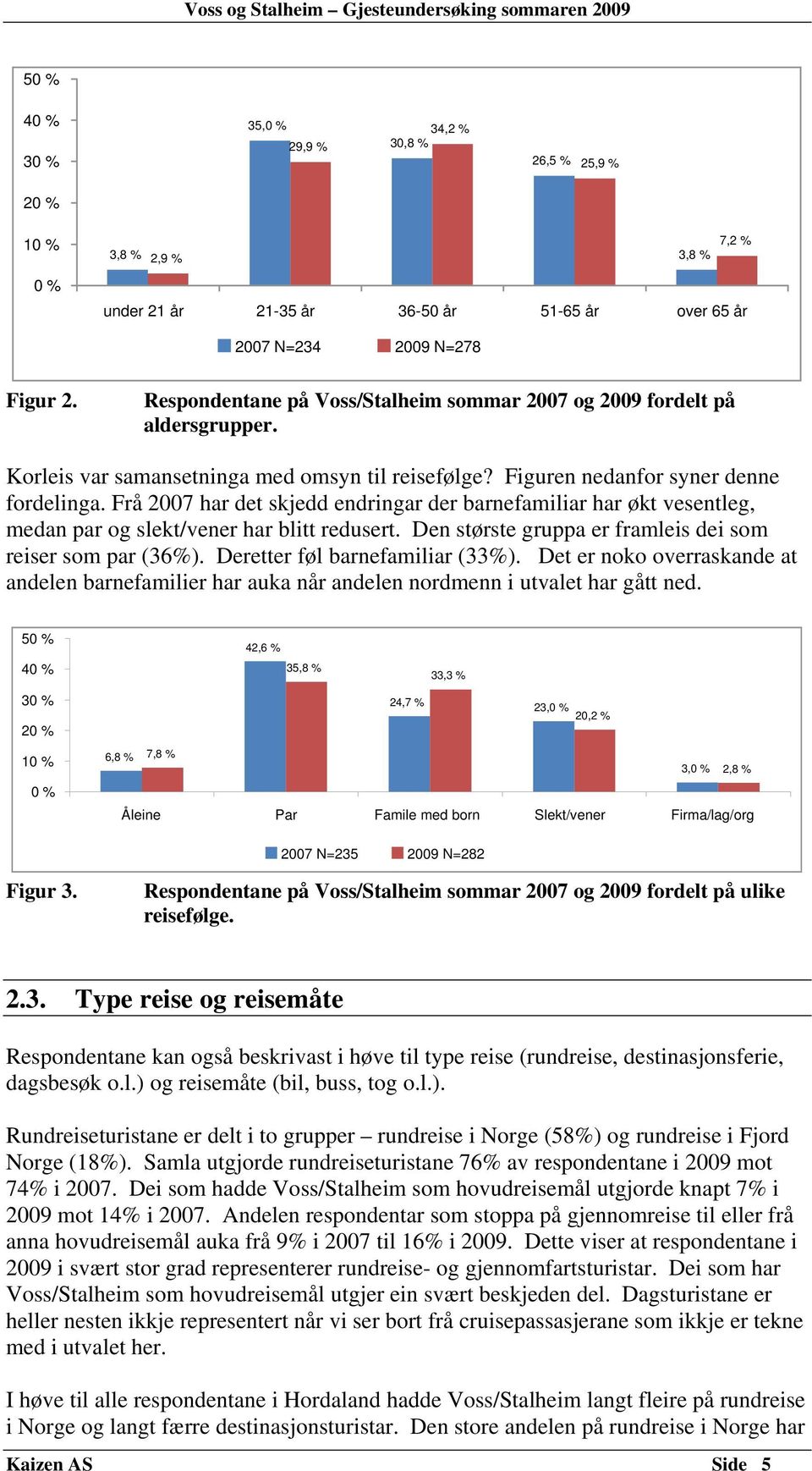 Frå 2007 har det skjedd endringar der barnefamiliar har økt vesentleg, medan par og slekt/vener har blitt redusert. Den største gruppa er framleis dei som reiser som par (36%).