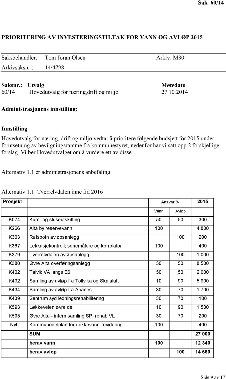 nedenfor har vi satt opp 2 forskjellige forslag. Vi ber Hovedutvalget om å vurdere ett av disse. Alternativ 1.1 er administrasjonens anbefaling Alternativ 1.