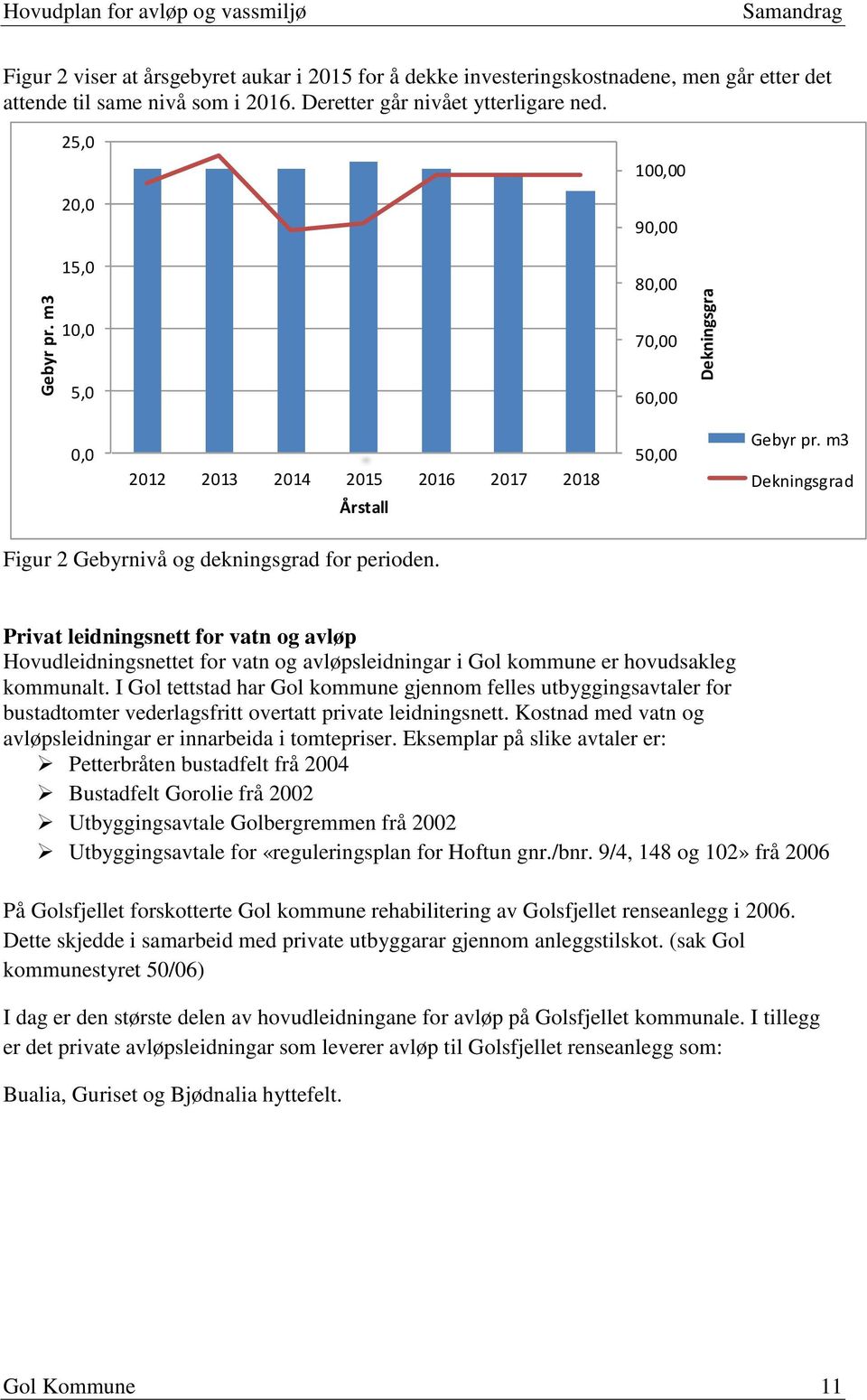 m3 Dekningsgrad Figur 2 Gebyrnivå og dekningsgrad for perioden. Privat leidningsnett for vatn og avløp Hovudleidningsnettet for vatn og avløpsleidningar i Gol kommune er hovudsakleg kommunalt.