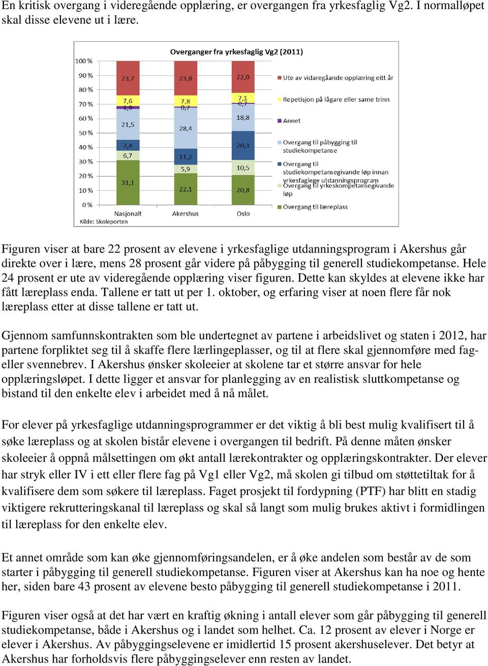 Hele 24 prosent er ute av videregående opplæring viser figuren. Dette kan skyldes at elevene ikke har fått læreplass enda. Tallene er tatt ut per 1.