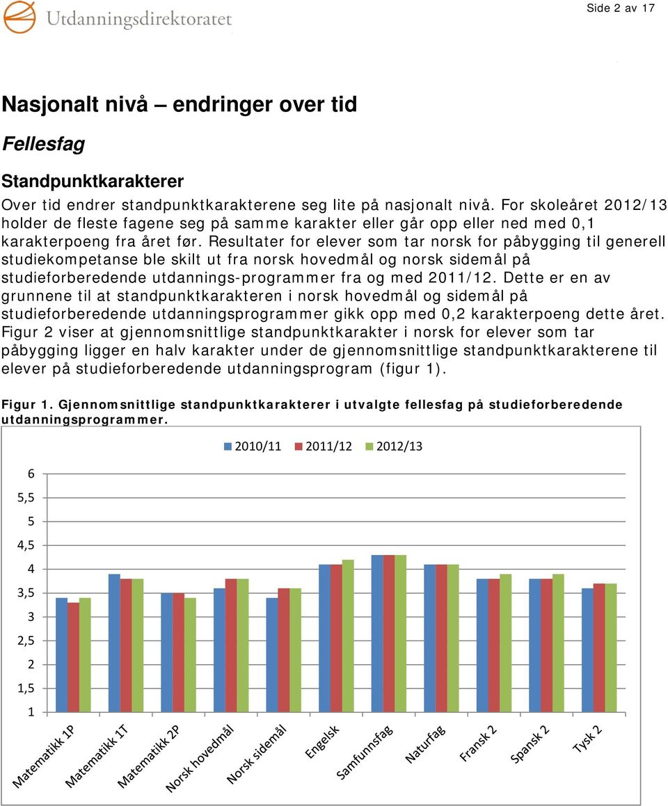 Resultater for elever som tar norsk for påbygging til generell studiekompetanse ble skilt ut fra norsk hovedmål og norsk sidemål på studieforberedende utdannings-programmer fra og med 0/.