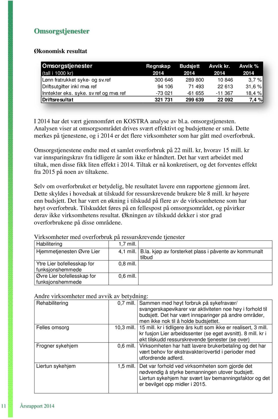 sv ref og mva ref -73 021-61 655-11 367 18,4 % Driftsresultat 321 731 299 639 22 092 7,4 % I 2014 har det vært gjennomført en KOSTRA analyse av bl.a. omsorgstjenesten.