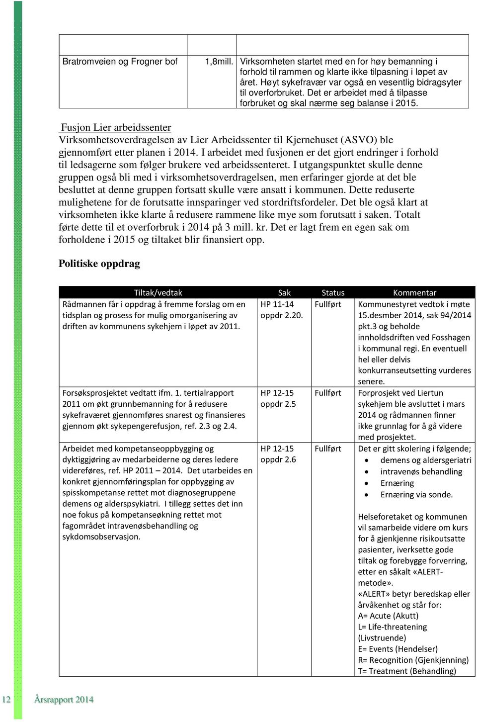 Fusjon Lier arbeidssenter Virksomhetsoverdragelsen av Lier Arbeidssenter til Kjernehuset (ASVO) ble gjennomført etter planen i 2014.