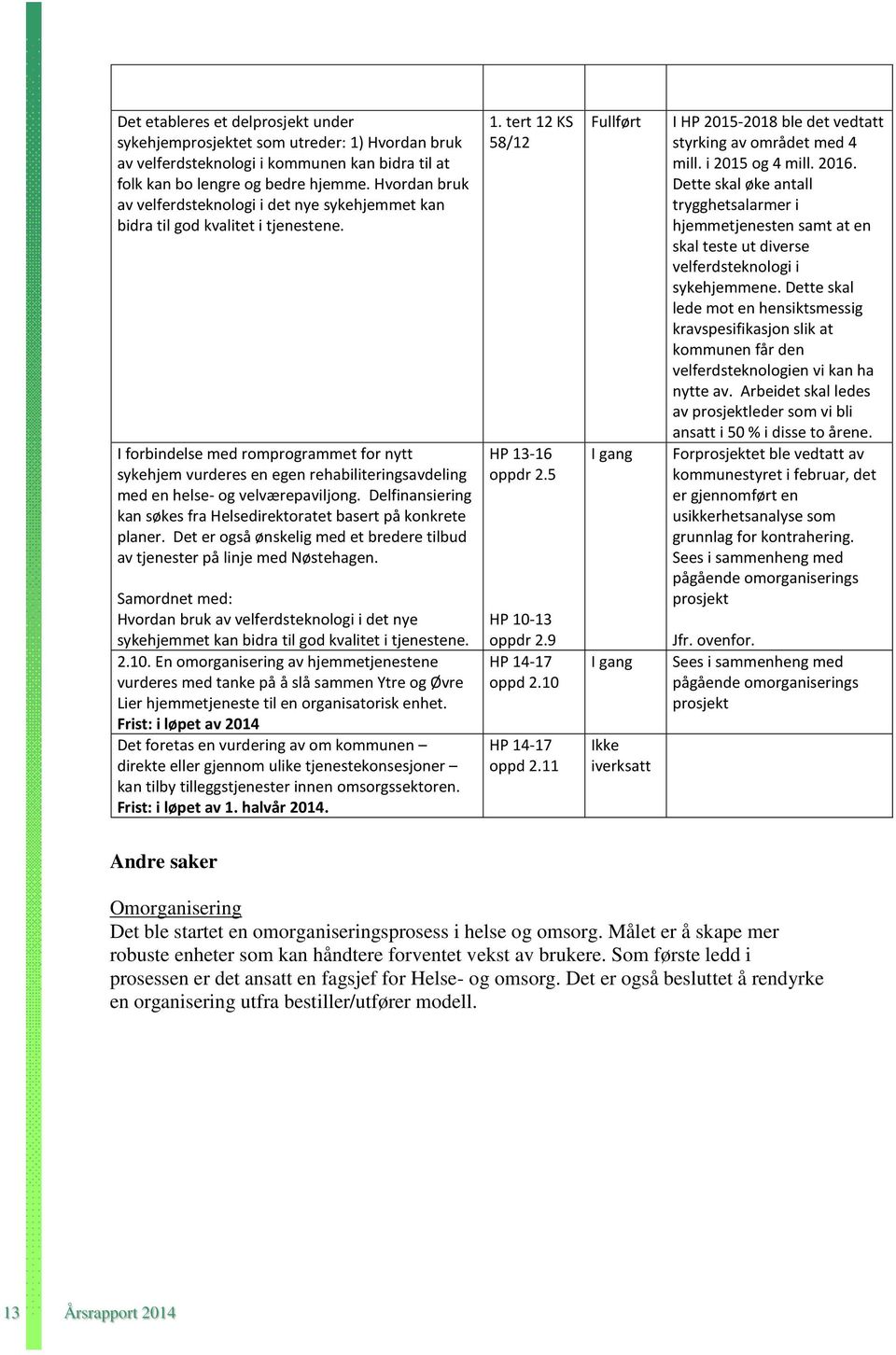 I forbindelse med romprogrammet for nytt sykehjem vurderes en egen rehabiliteringsavdeling med en helse- og velværepaviljong. Delfinansiering kan søkes fra Helsedirektoratet basert på konkrete planer.