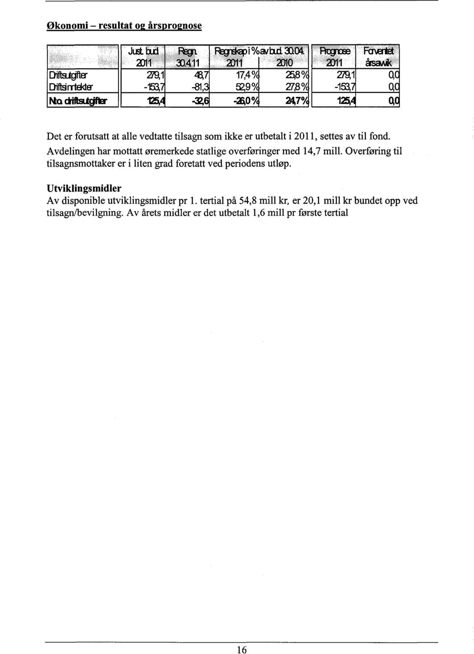 som ikke er utbetalt i 2011, settes av til fond. Avdelingen har mottatt øremerkede statlige overføringer med 14,7 mill.