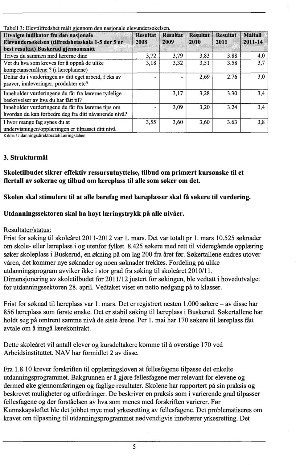 Trivesdu sammenmedlærernedine 3,72 3,79 3,83 3.88 4,0 Vet du hva somkrevesfor å oppnåde ulike 3,18 3,32 3,51 3.58 3,7 kom etansemålene?