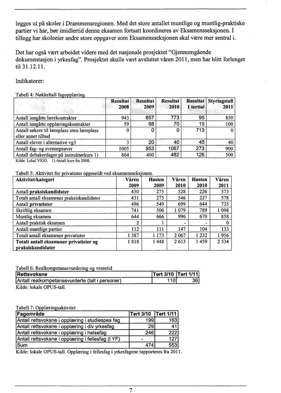 Prosjektet skulle vært avsluttet våren 2011, men har blitt forlenget til 31.12.11. Indikatorer: Tabell4: Nøkkeltallfa olærin.