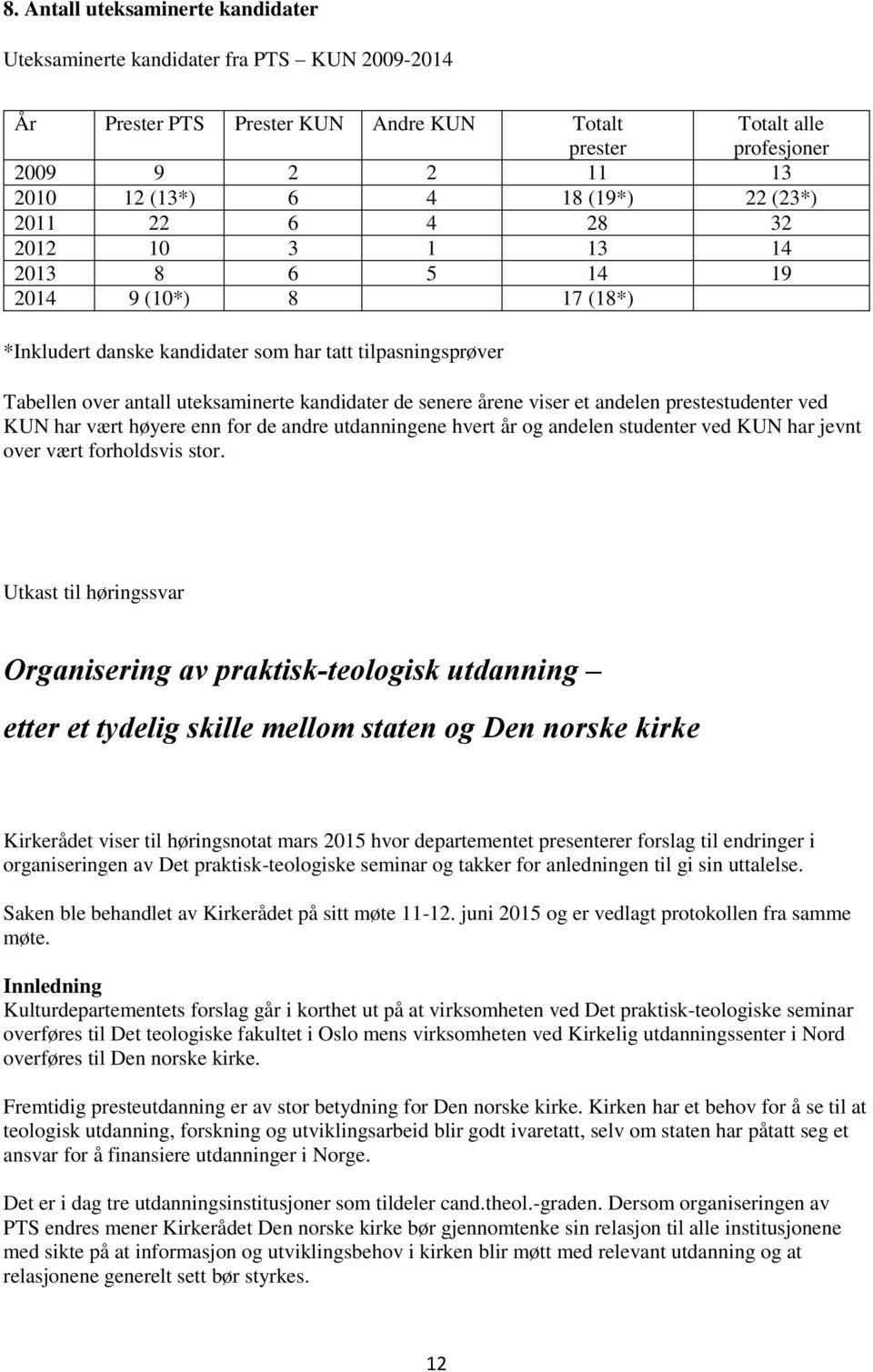 de senere årene viser et andelen prestestudenter ved KUN har vært høyere enn for de andre utdanningene hvert år og andelen studenter ved KUN har jevnt over vært forholdsvis stor.