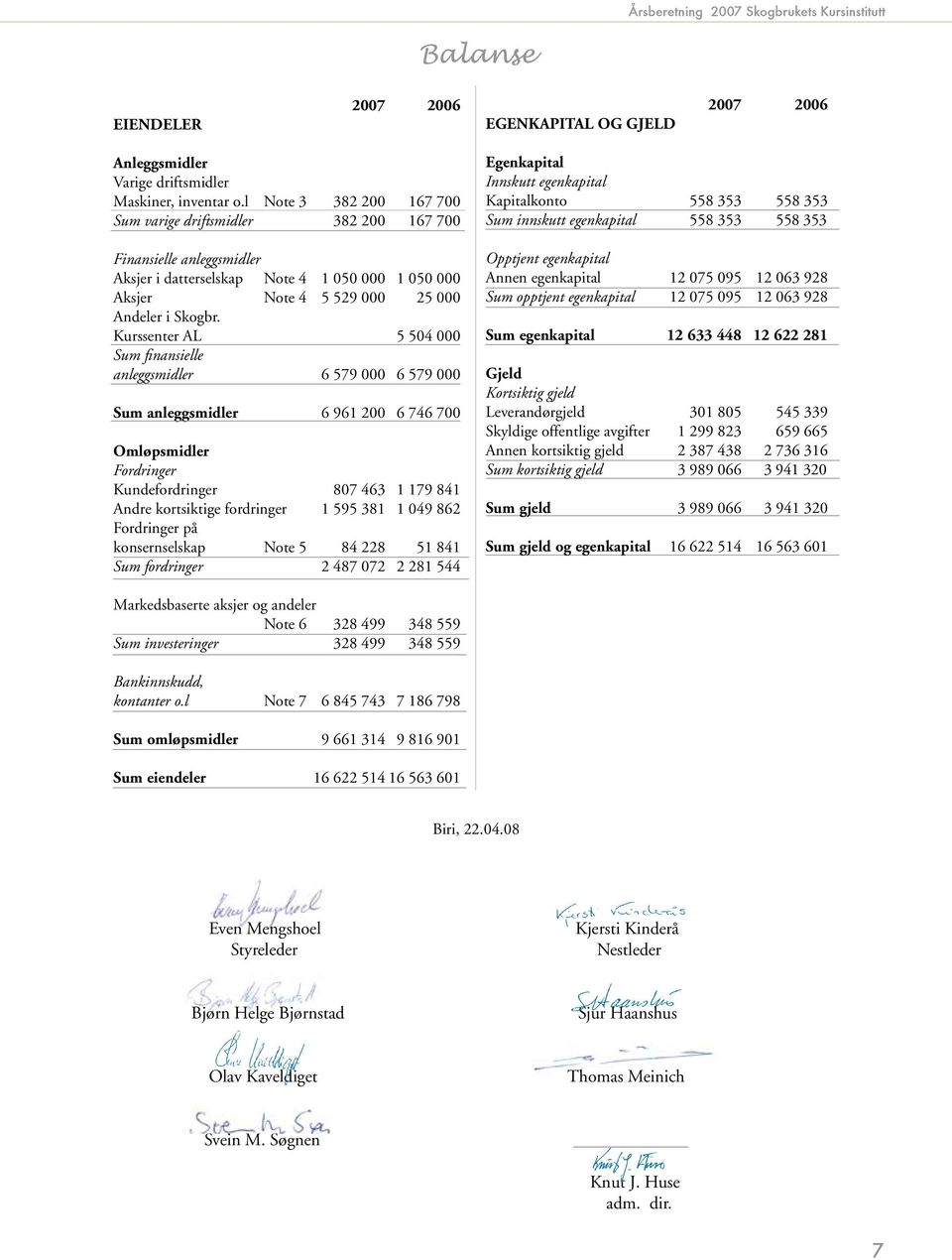 Kurssenter AL 5 504 000 Sum finansielle anleggsmidler 6 579 000 6 579 000 Sum anleggsmidler 6 961 200 6 746 700 Omløpsmidler Fordringer Kundefordringer 807 463 1 179 841 Andre kortsiktige fordringer