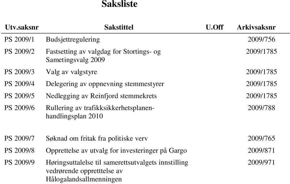 valgstyre 2009/1785 PS 2009/4 Delegering av oppnevning stemmestyrer 2009/1785 PS 2009/5 Nedlegging av Reinfjord stemmekrets 2009/1785 PS 2009/6 Rullering av