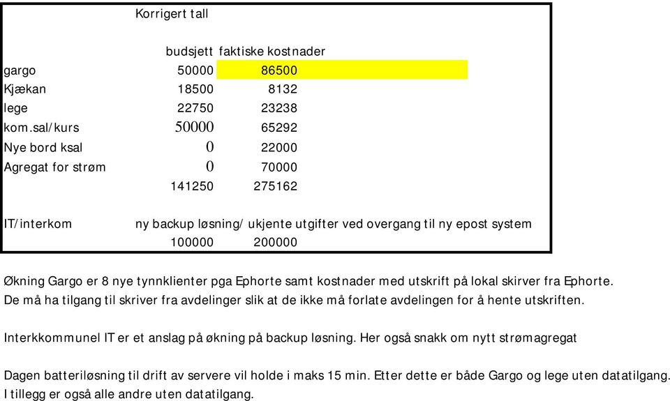 Gargo er 8 nye tynnklienter pga Ephorte samt kostnader med utskrift på lokal skirver fra Ephorte.