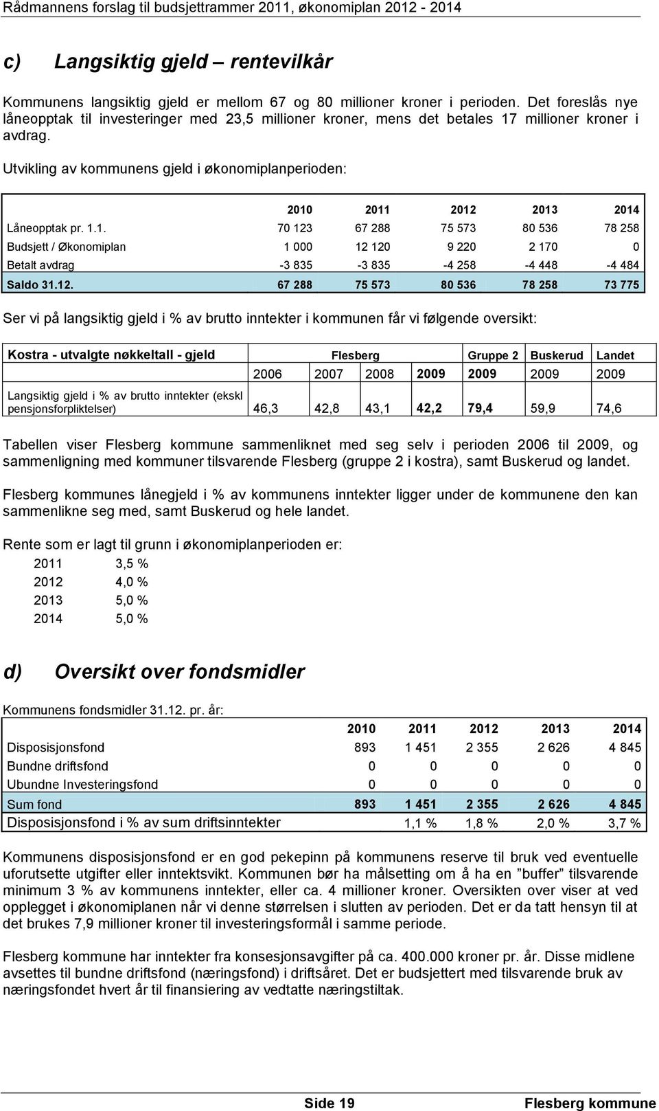 Utvikling av kommunens gjeld i økonomiplanperioden: 2010 2011 2012 2013 2014 Låneopptak pr. 1.1. 70 123 67 288 75 573 80 536 78 258 Budsjett / Økonomiplan 1 000 12 120 9 220 2 170 0 Betalt avdrag -3 835-3 835-4 258-4 448-4 484 Saldo 31.