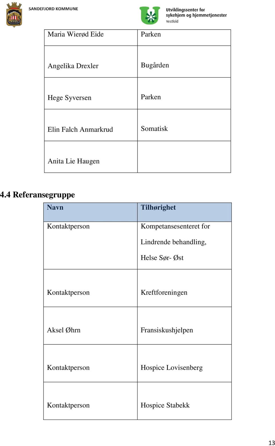 4 Referansegruppe Navn Kontaktperson Tilhørighet Kompetansesenteret for Lindrende