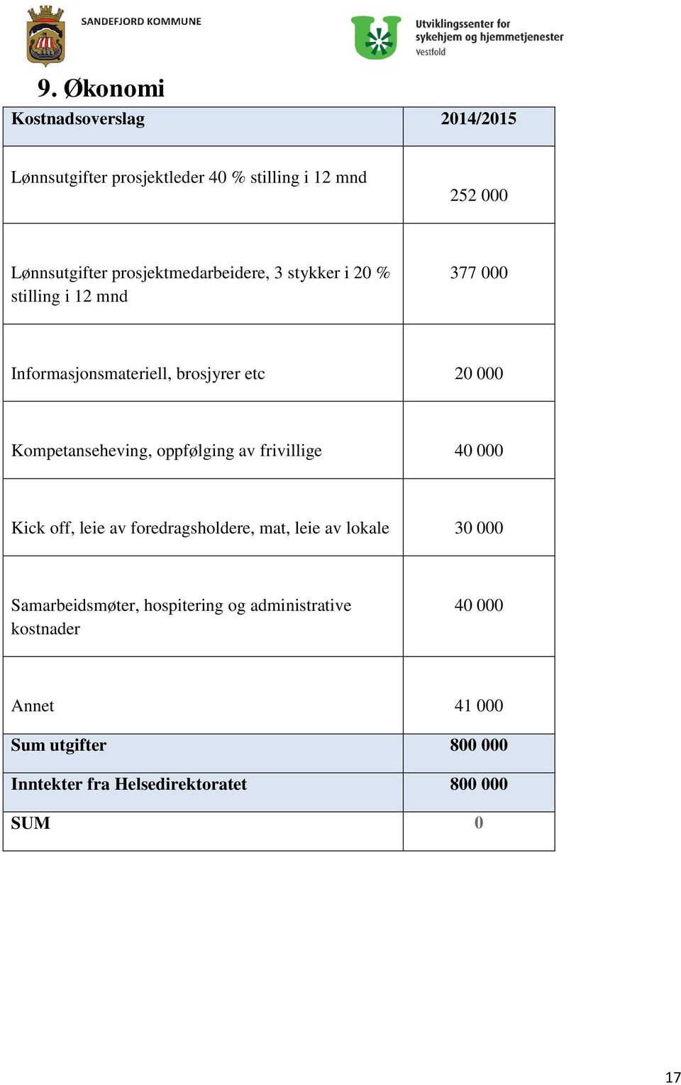 Kompetanseheving, oppfølging av frivillige 40 000 Kick off, leie av foredragsholdere, mat, leie av lokale 30 000