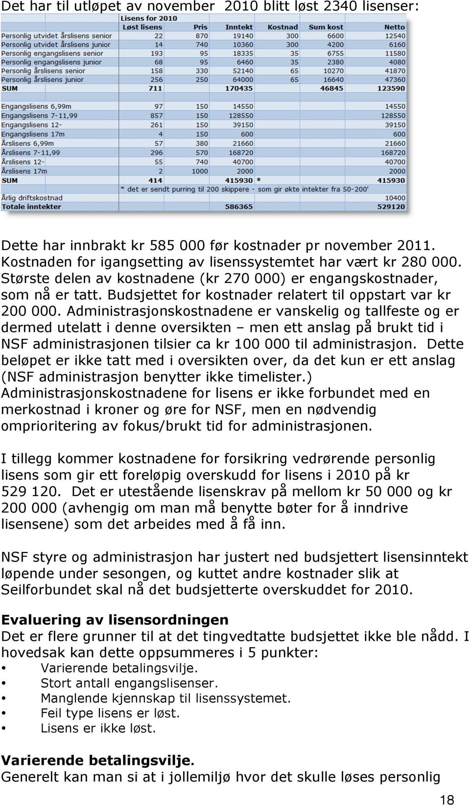 Administrasjonskostnadene er vanskelig og tallfeste og er dermed utelatt i denne oversikten men ett anslag på brukt tid i NSF administrasjonen tilsier ca kr 100 000 til administrasjon.