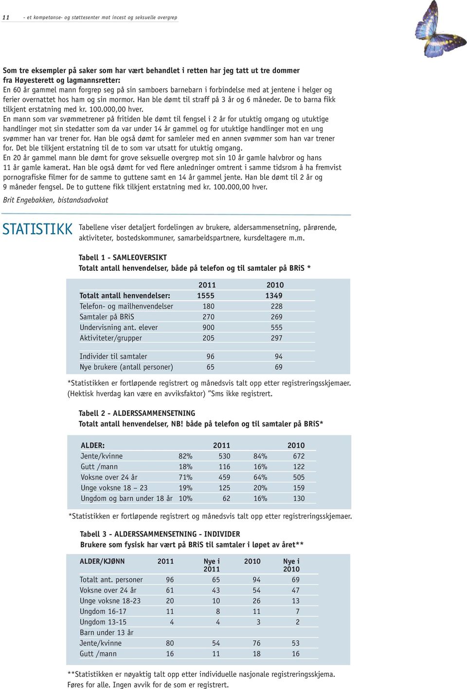 De to barna fikk tilkjent erstatning med kr. 100.000,00 hver.