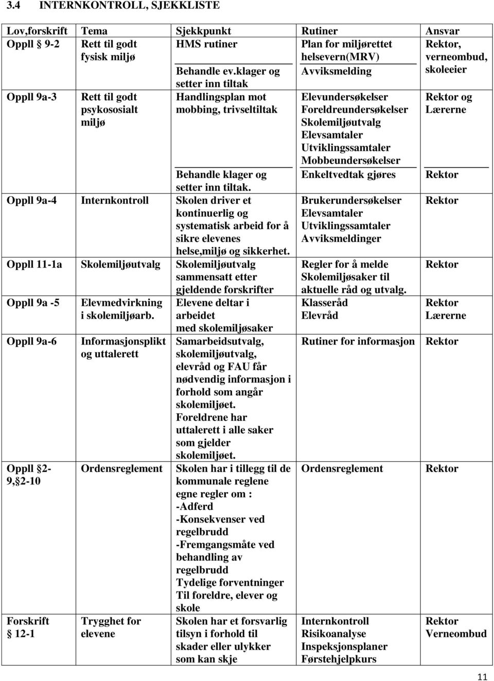 Oppll 9a-4 Internkontroll Skolen driver et kontinuerlig og systematisk arbeid for å sikre elevenes helse,miljø og sikkerhet.