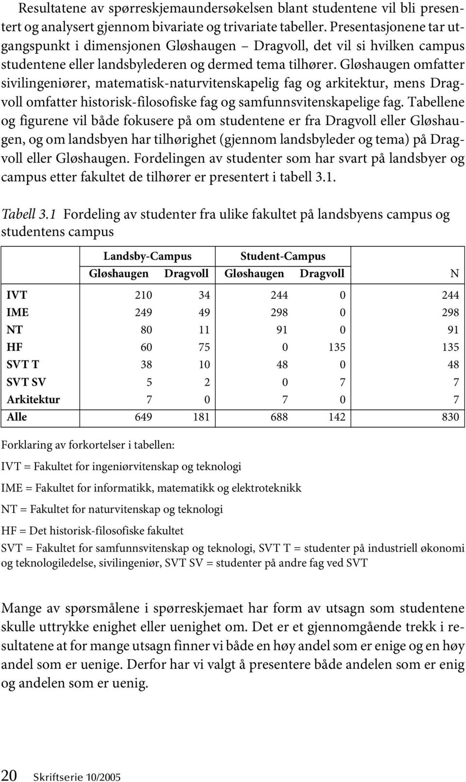 Gløshaugen omfatter sivilingeniører, matematisk-naturvitenskapelig fag og arkitektur, mens Dragvoll omfatter historisk-filosofiske fag og samfunnsvitenskapelige fag.