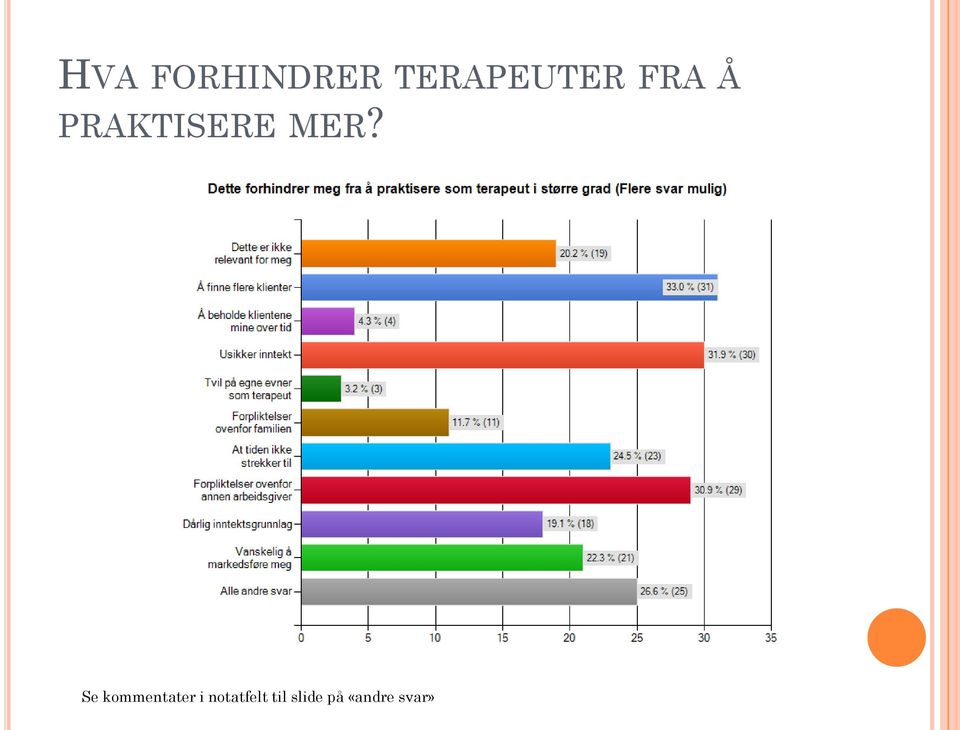 PRAKTISERE MER?