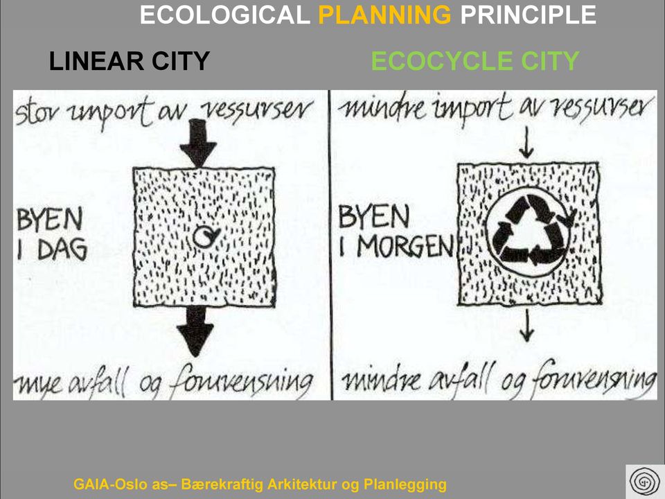 ECOCYCLE CITY GAIA-Oslo as