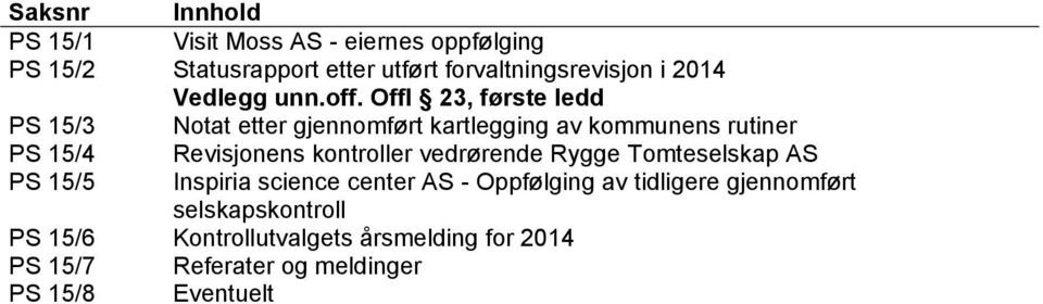 Offl 23, første ledd PS 15/3 Notat etter gjennomført kartlegging av kommunens rutiner PS 15/4 Revisjonens kontroller