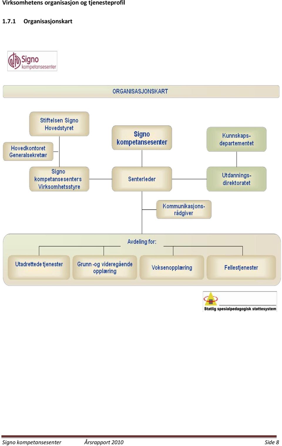1 Organisasjonskart Signo