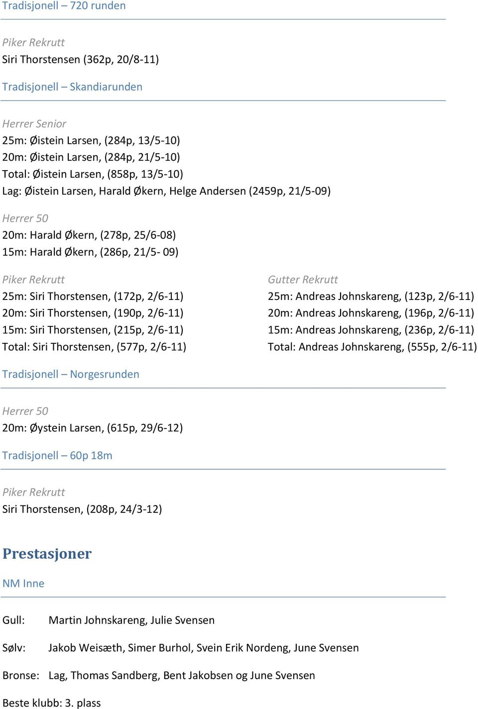 Siri Thorstensen, (172p, 2/6-11) 20m: Siri Thorstensen, (190p, 2/6-11) 15m: Siri Thorstensen, (215p, 2/6-11) Total: Siri Thorstensen, (577p, 2/6-11) Gutter Rekrutt 25m: Andreas Johnskareng, (123p,