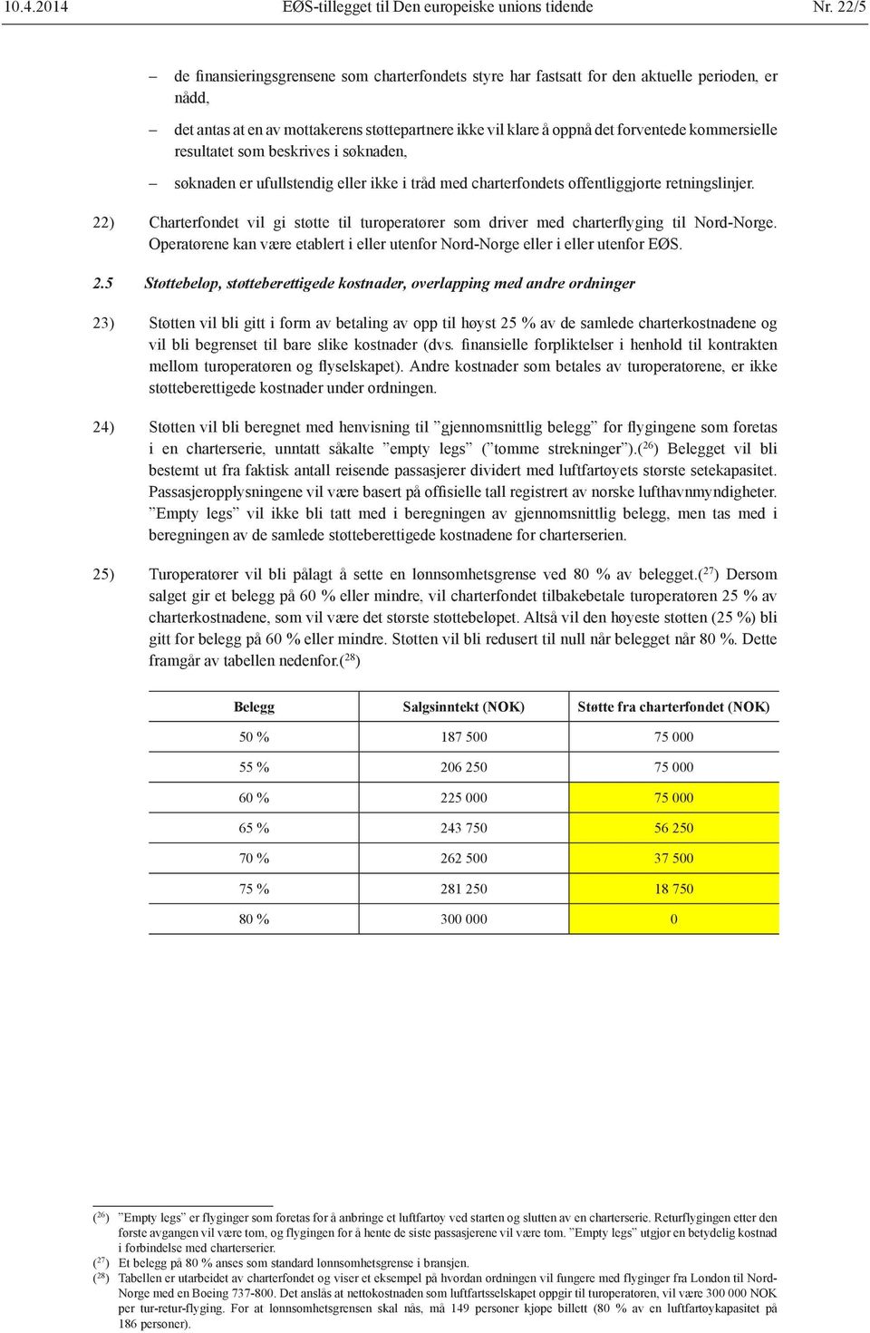 kommersielle resultatet som beskrives i søknaden, søknaden er ufullstendig eller ikke i tråd med charterfondets offentliggjorte retningslinjer.