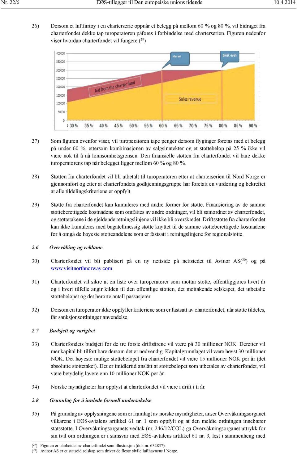 Figuren nedenfor viser hvordan charterfondet vil fungere.