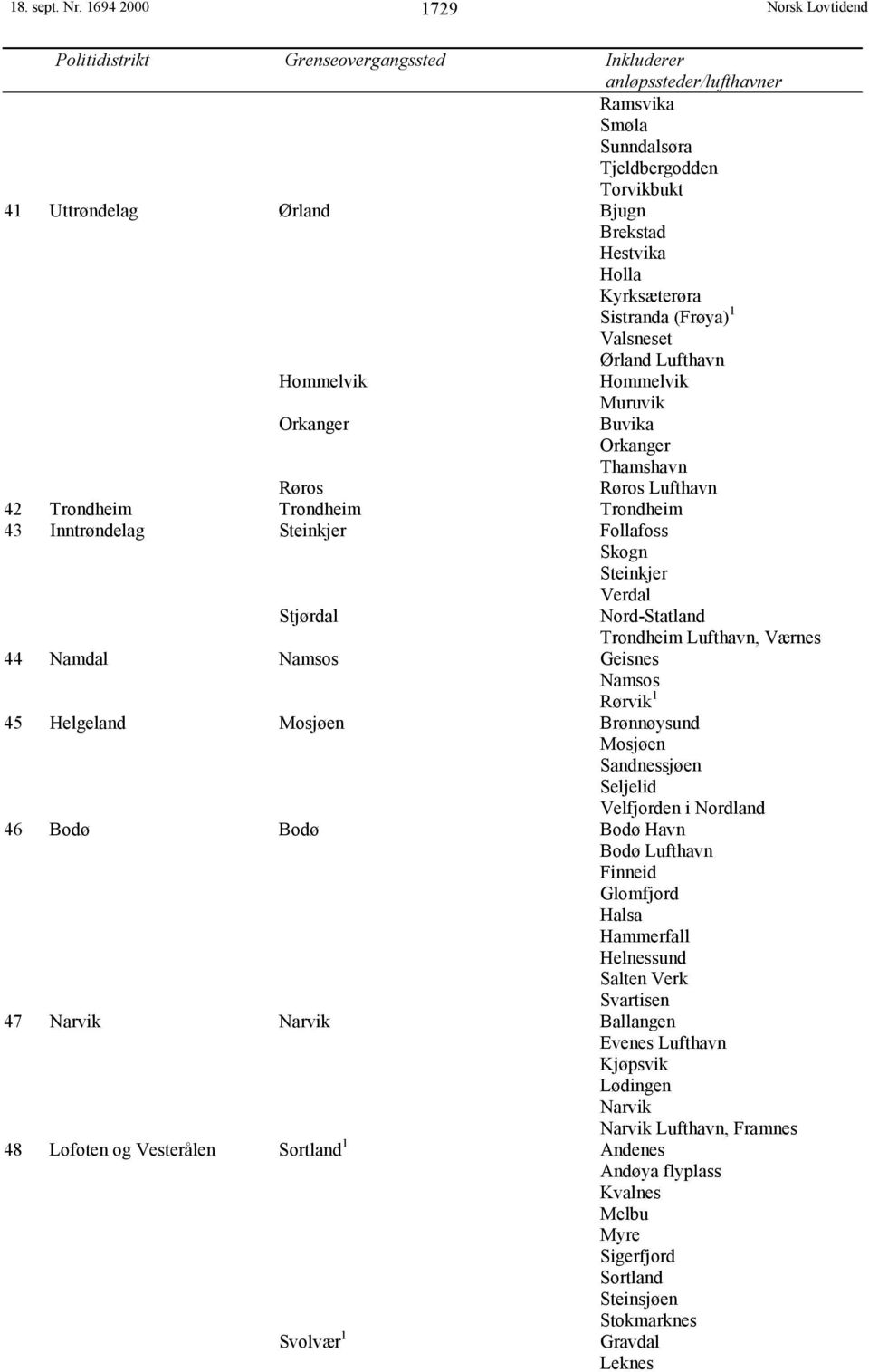 Kyrksæterøra Sistranda (Frøya) 1 Valsneset Ørland Lufthavn Hommelvik Hommelvik Muruvik Orkanger Buvika Orkanger Thamshavn Røros Røros Lufthavn 42 Trondheim Trondheim Trondheim 43 Inntrøndelag