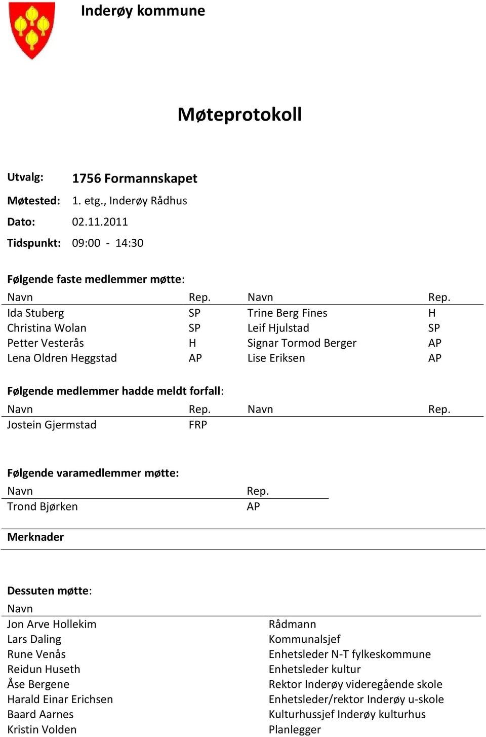 Ida Stuberg SP Trine Berg Fines H Christina Wolan SP Leif Hjulstad SP Petter Vesterås H Signar Tormod Berger AP Lena Oldren Heggstad AP Lise Eriksen AP Følgende medlemmer hadde meldt forfall:  