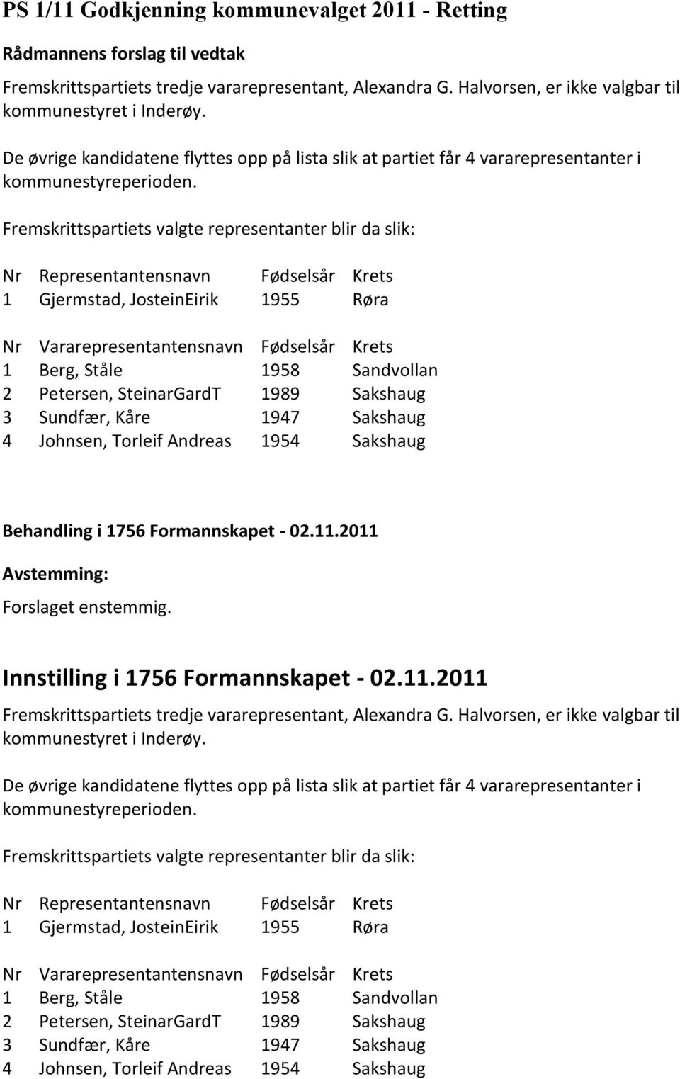 Fremskrittspartiets valgte representanter blir da slik: Nr Representantensnavn Fødselsår Krets 1 Gjermstad, JosteinEirik 1955 Røra Nr Vararepresentantensnavn Fødselsår Krets 1 Berg, Ståle 1958