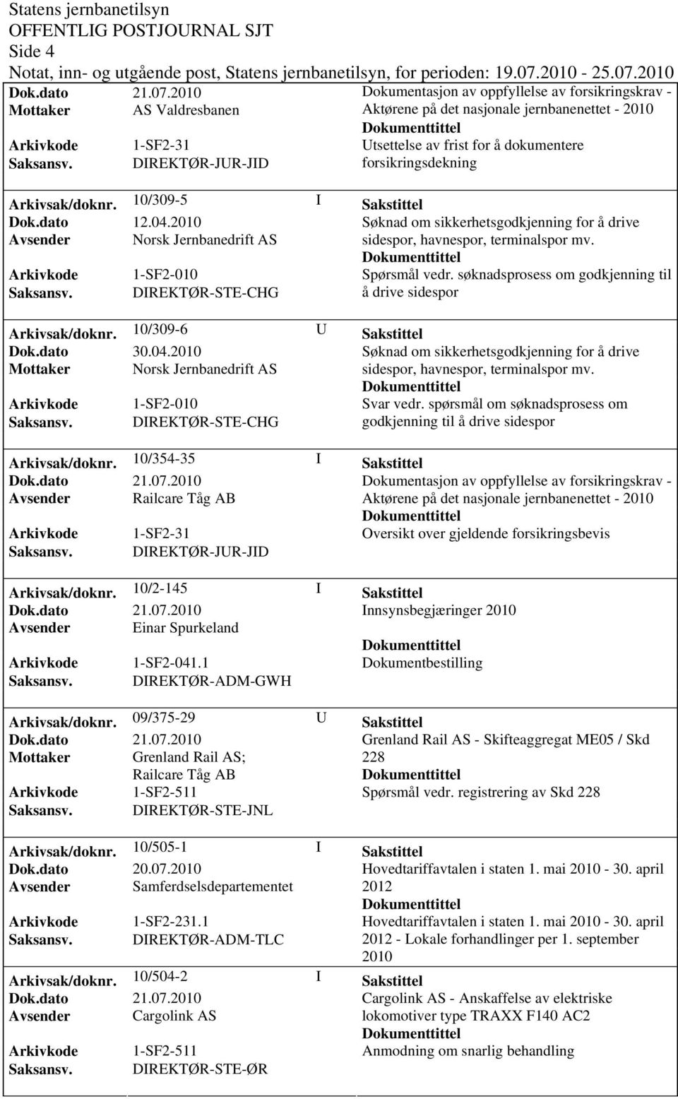 DIREKTØR-STE-CHG å drive sidespor Arkivsak/doknr. 10/309-6 U Sakstittel Dok.dato 30.04.