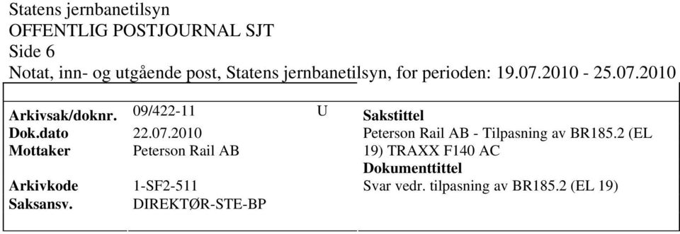 2 (EL Mottaker Peterson Rail AB 19) TRAXX F140 AC Svar