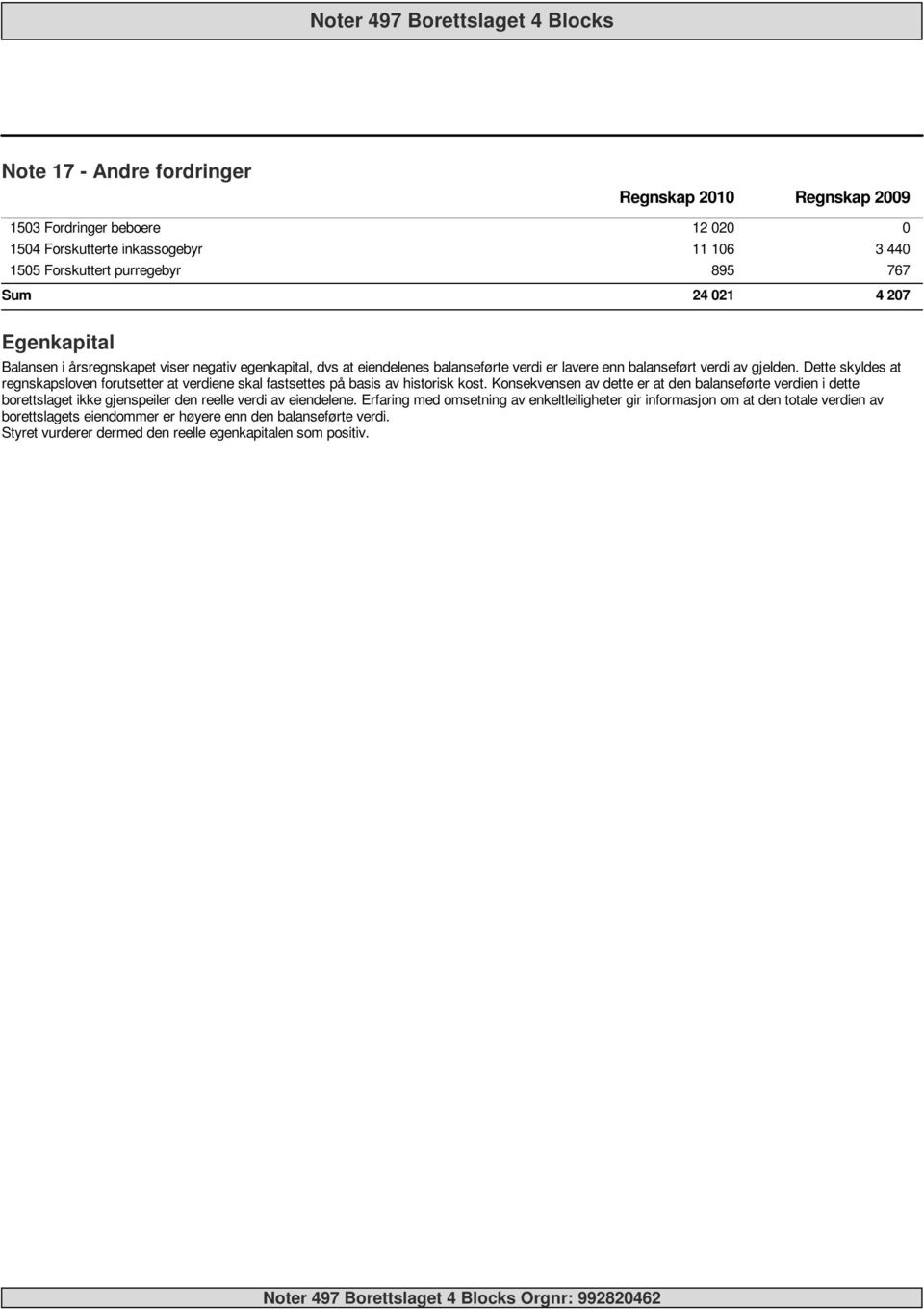 Dette skyldes at regnskapsloven forutsetter at verdiene skal fastsettes på basis av historisk kost.