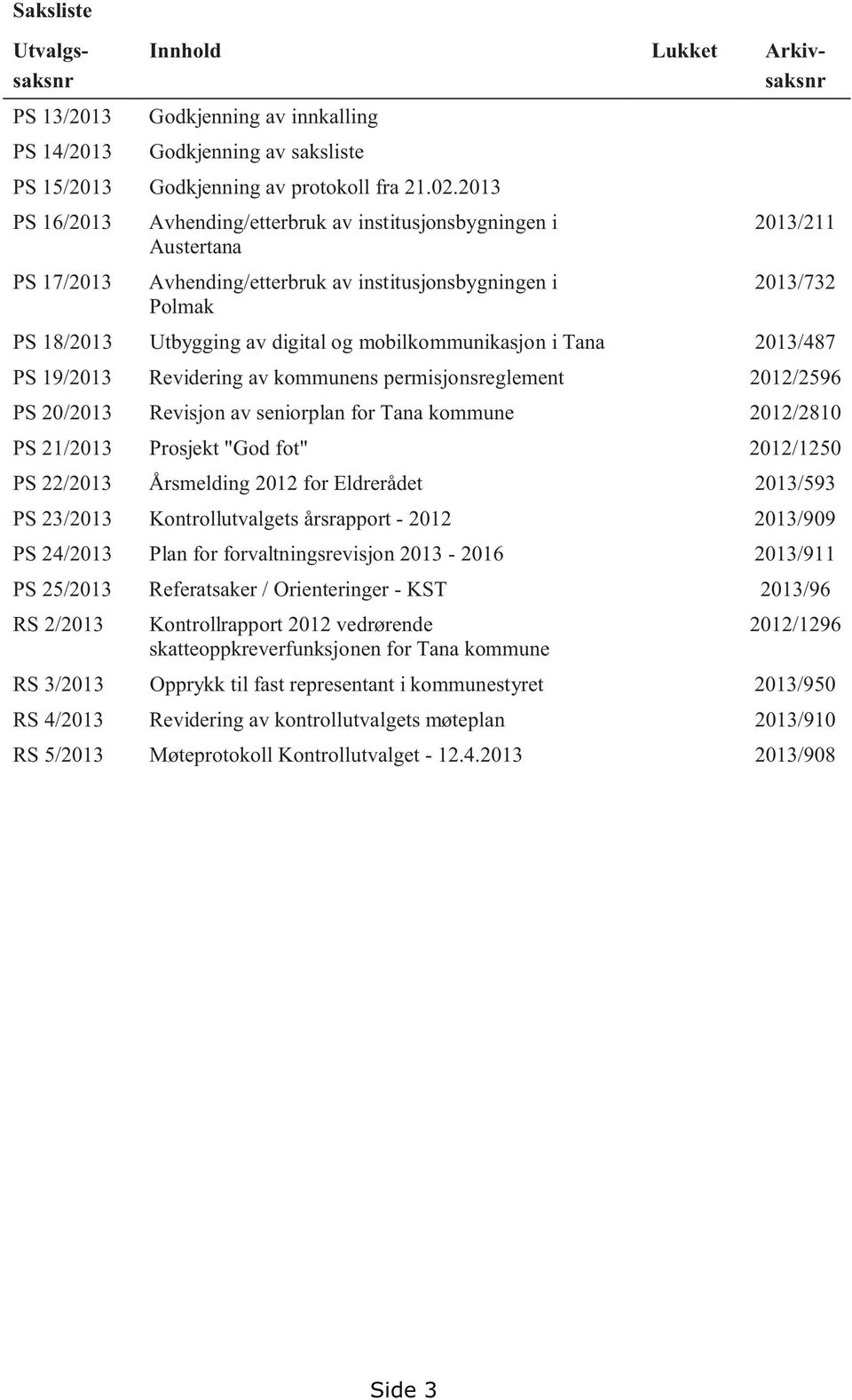 mobilkommunikasjon i Tana 2013/487 PS 19/2013 Revidering av kommunens permisjonsreglement 2012/2596 PS 20/2013 Revisjon av seniorplan for Tana kommune 2012/2810 PS 21/2013 Prosjekt "God fot"