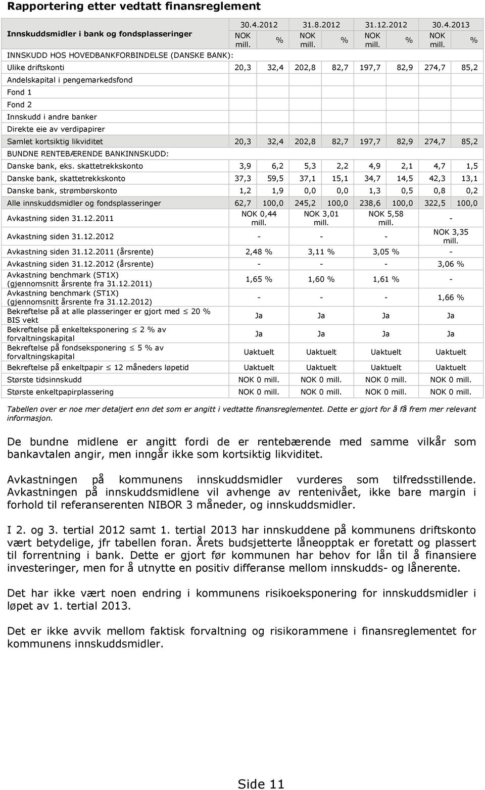 202,8 82,7 197,7 82,9 274,7 85,2 BUNDNE RENTEBÆRENDE BANKINNSKUDD: Danske bank, eks.