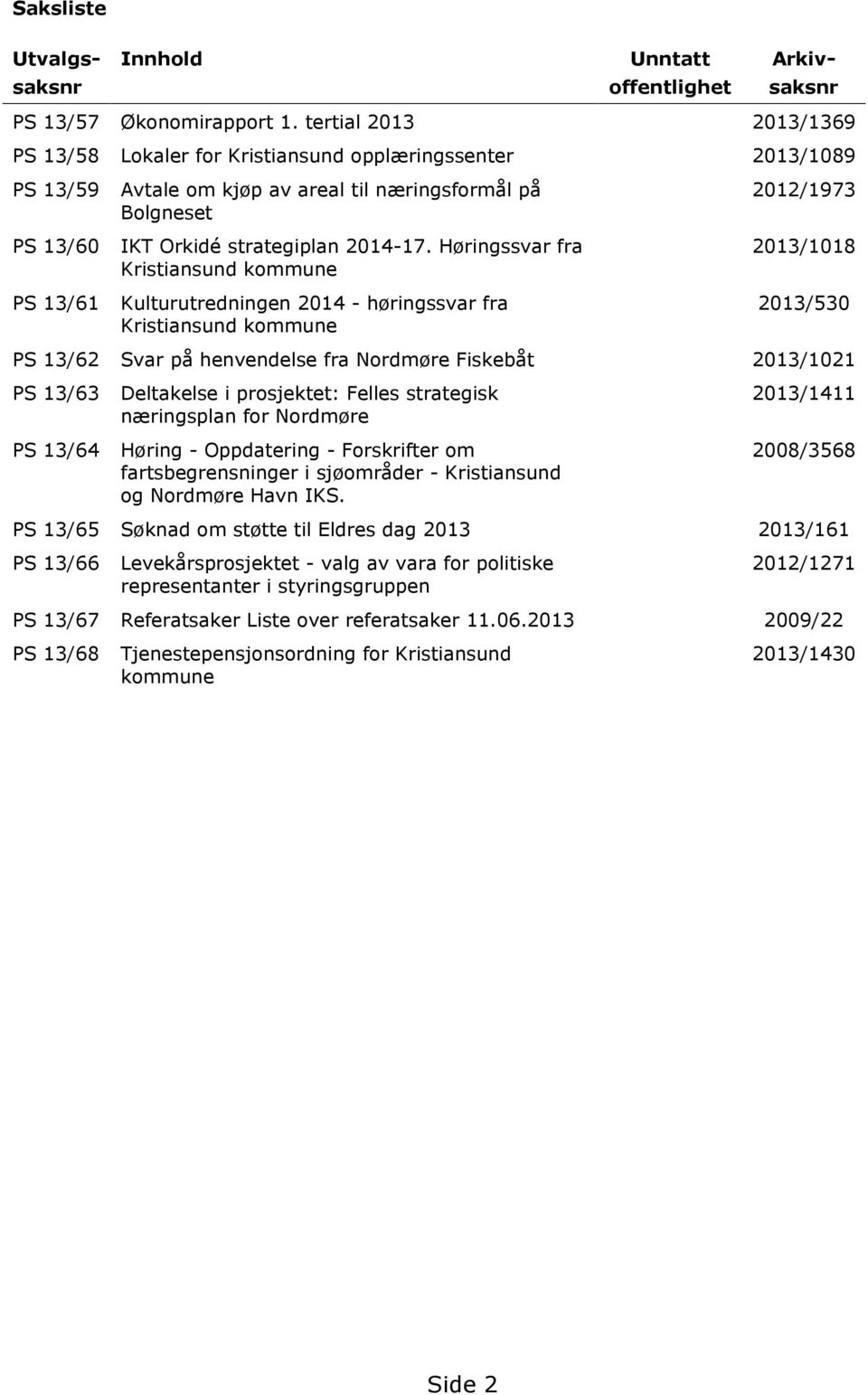 Høringssvar fra Kristiansund kommune Kulturutredningen 2014 - høringssvar fra Kristiansund kommune 2012/1973 2013/1018 2013/530 PS 13/62 Svar på henvendelse fra Nordmøre Fiskebåt 2013/1021 PS 13/63