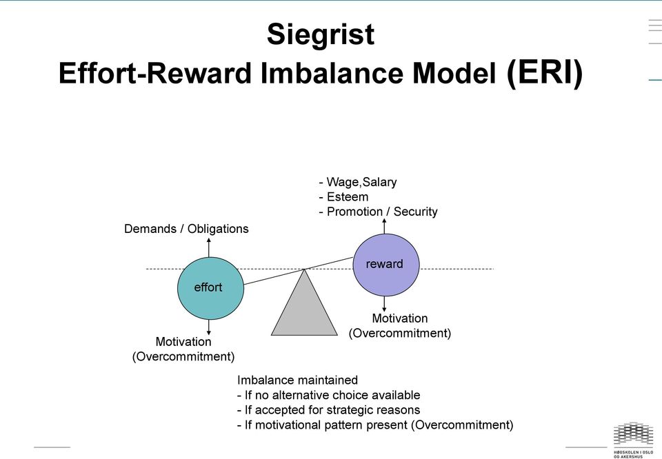 Motivation (Overcommitment) Imbalance maintained - If no alternative choice