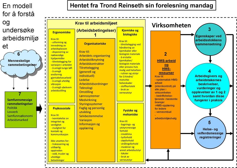 vibrasjon - å unngå ubekvem arbeidsstilling Psykososiale Krav til: - ivaretakelse av integritet og verdighet - mulighet for kontakt og kommunikasjon ikke utsettes for: - trakassering og utilbørlig