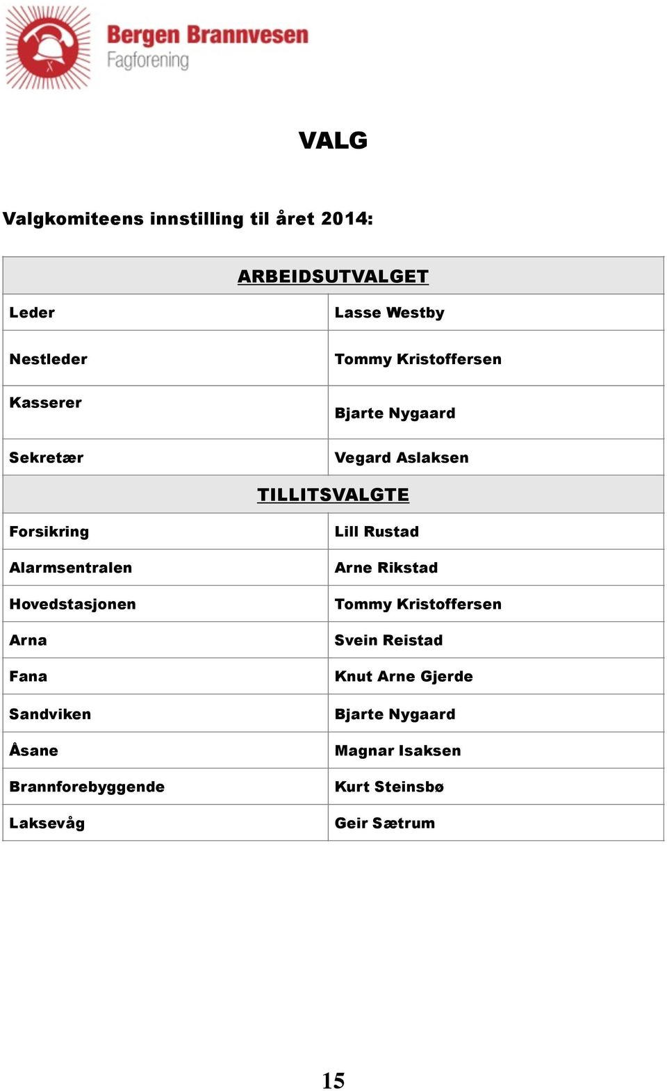 Alarmsentralen Hovedstasjonen Arna Fana Sandviken Åsane Brannforebyggende Laksevåg Lill Rustad Arne