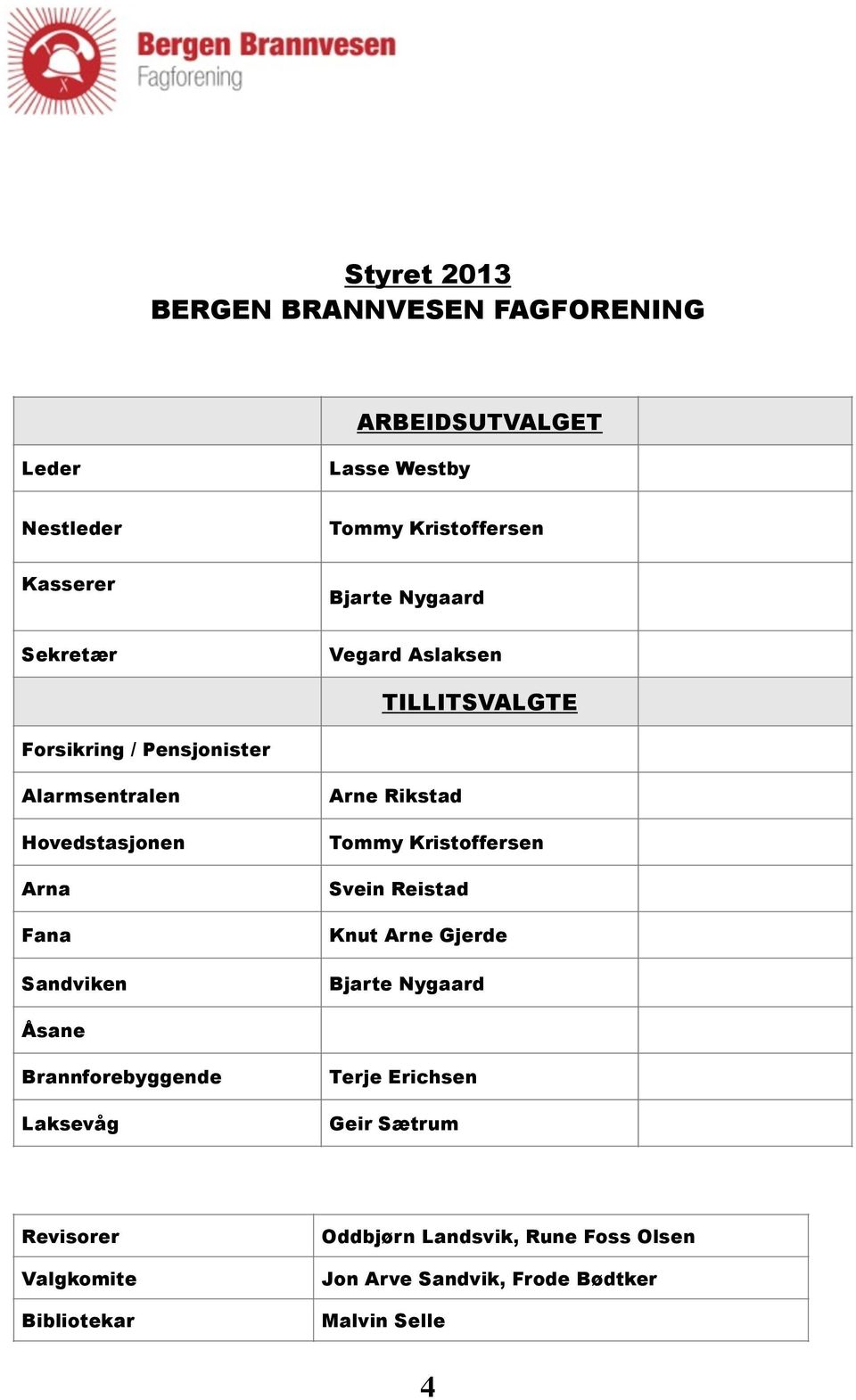 Arne Rikstad Tommy Kristoffersen Svein Reistad Knut Arne Gjerde Bjarte Nygaard Åsane Brannforebyggende Laksevåg Revisorer