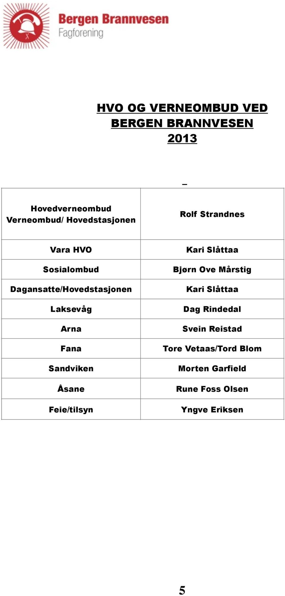 Laksevåg Arna Fana Sandviken Åsane Kari Slåttaa Bjørn Ove Mårstig Kari Slåttaa Dag