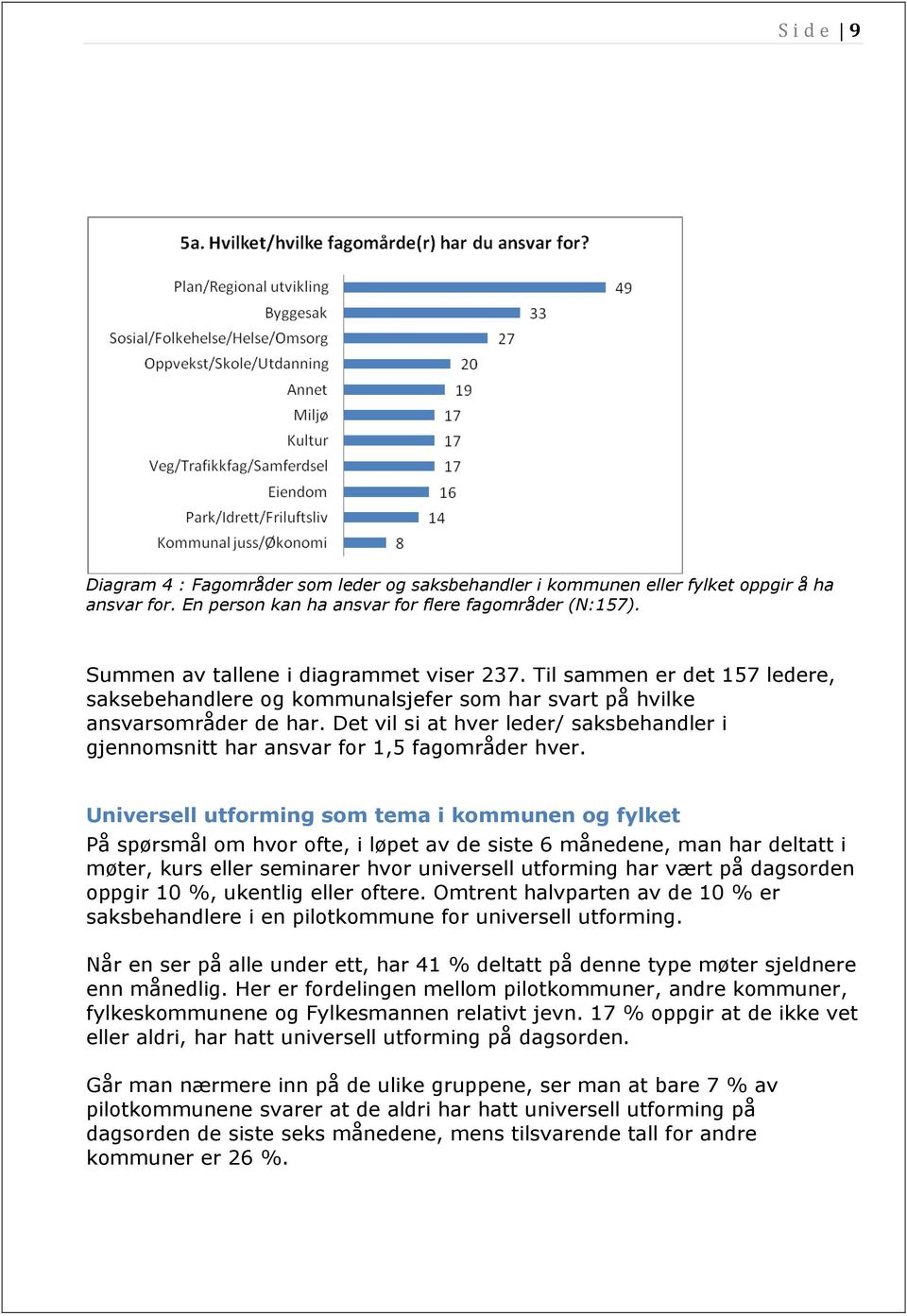 Det vil si at hver leder/ saksbehandler i gjennomsnitt har ansvar for 1,5 fagområder hver.