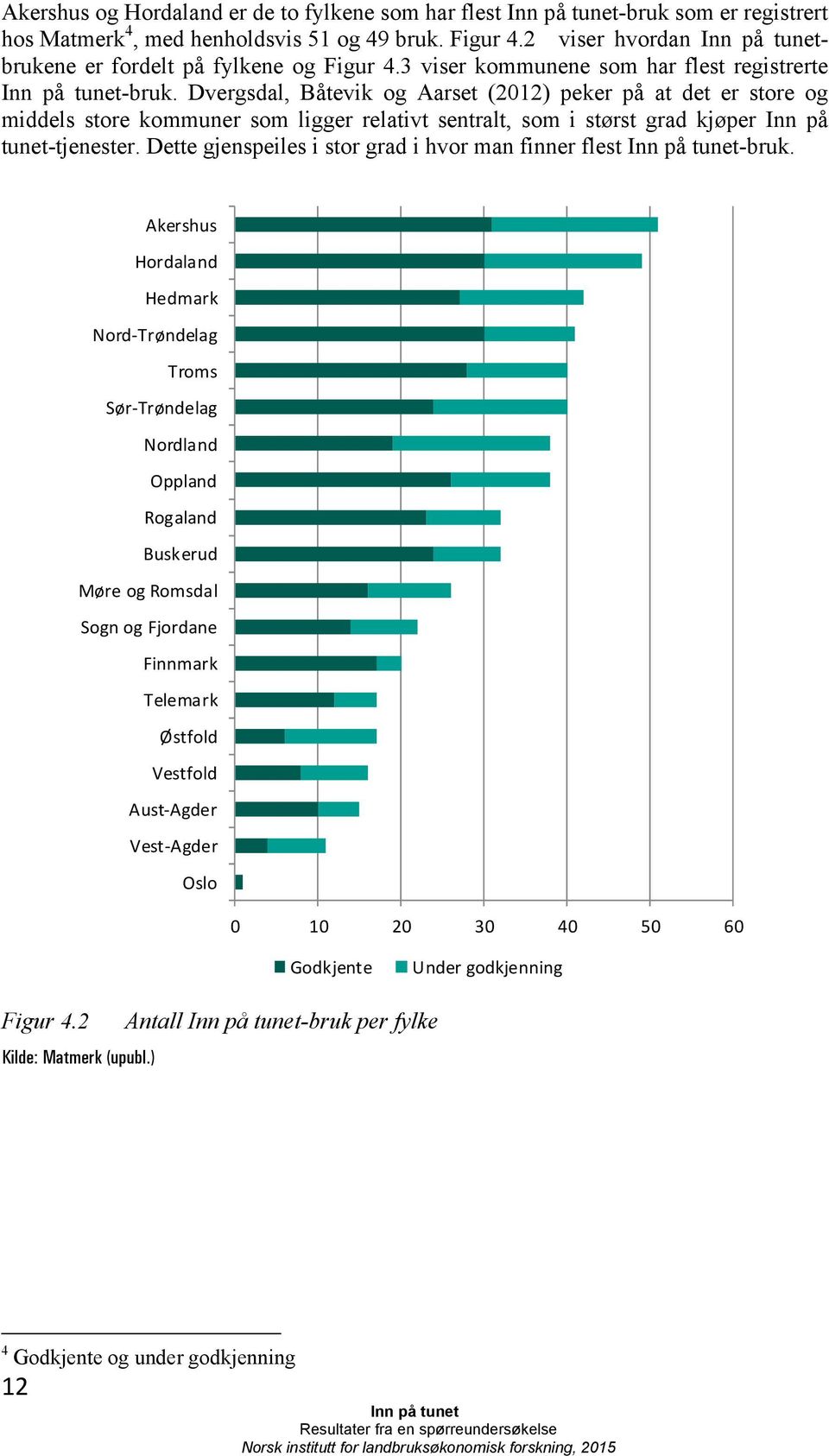 Dvergsdal, Båtevik og Aarset (2012) peker på at det er store og middels store kommuner som ligger relativt sentralt, som i størst grad kjøper Inn på tunet-tjenester.
