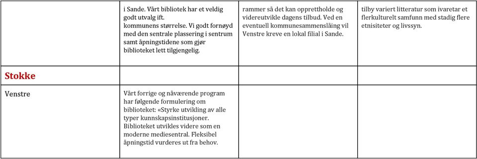 rammer så det kan opprettholde og videreutvikle dagens tilbud. Ved en eventuell kommunesammenslåing vil Venstre kreve en lokal filial i Sande.