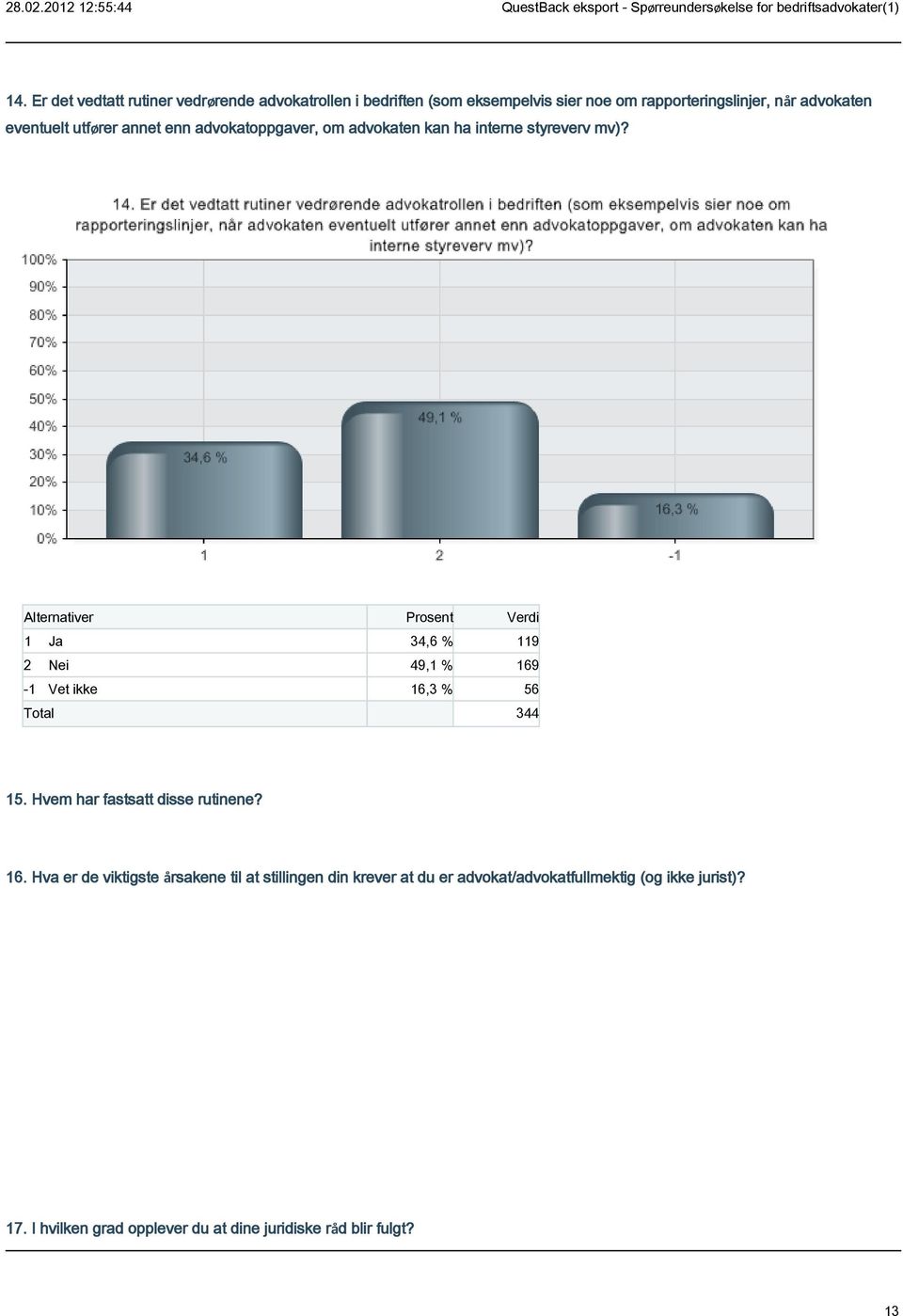 1 Ja 34,6 % 119 2 Nei 49,1 % 169