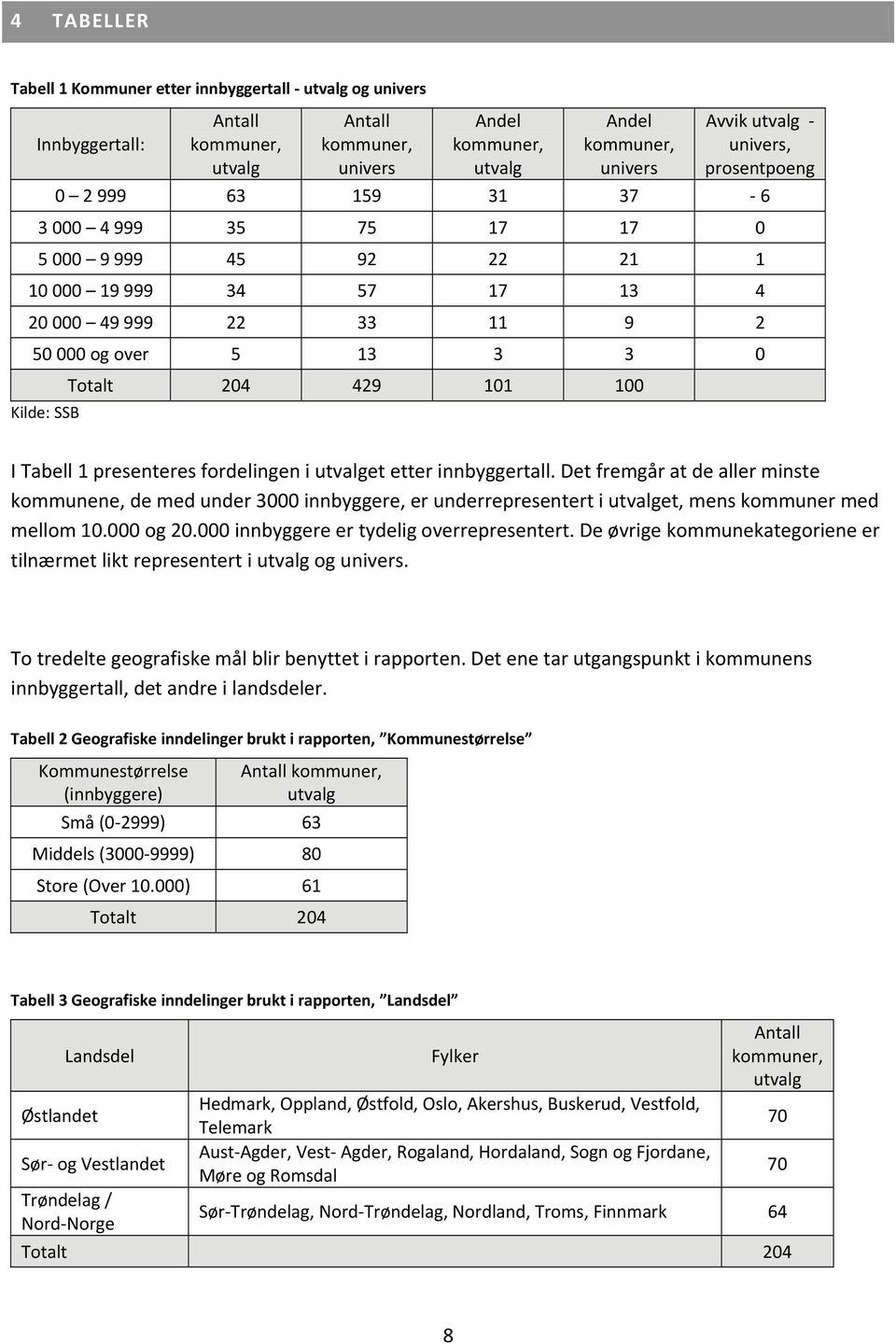 1 presenteres fordelingen i utvalget etter innbyggertall. Det fremgår at de aller minste kommunene, de med under 3000 innbyggere, er underrepresentert i utvalget, mens kommuner med mellom 10.