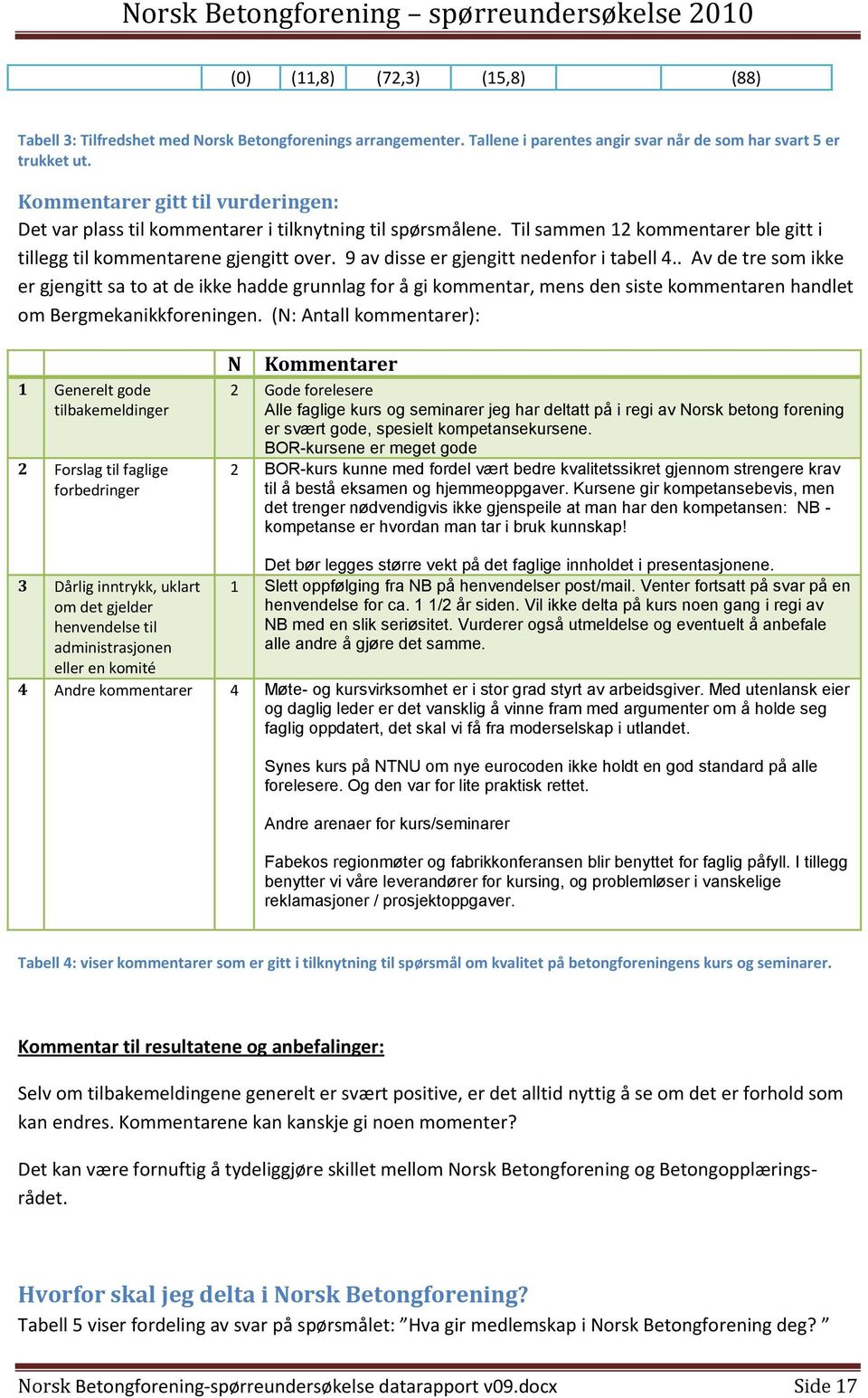 9 av disse er gjengitt nedenfor i tabell 4.. Av de tre som ikke er gjengitt sa to at de ikke hadde grunnlag for å gi kommentar, mens den siste kommentaren handlet om Bergmekanikkforeningen.