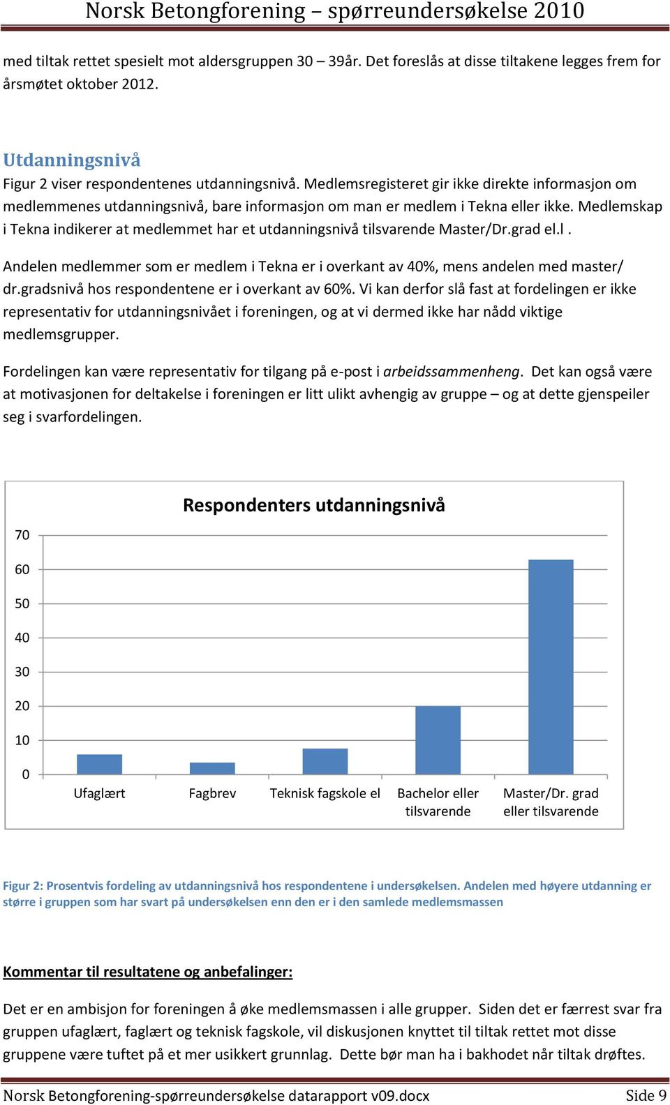 Medlemskap i Tekna indikerer at medlemmet har et utdanningsnivå tilsvarende Master/Dr.grad el.l. Andelen medlemmer som er medlem i Tekna er i overkant av 40%, mens andelen med master/ dr.